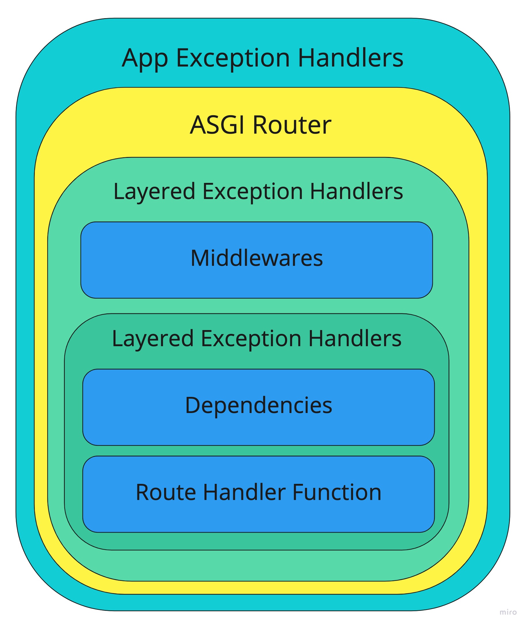 ../_images/exception-handlers.jpg